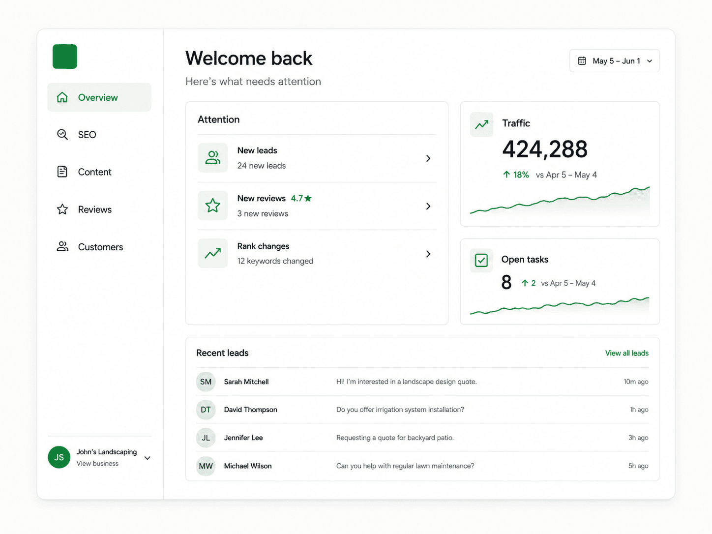 A live Kura account hub — a welcome overview with attention items, traffic, open tasks, and recent leads